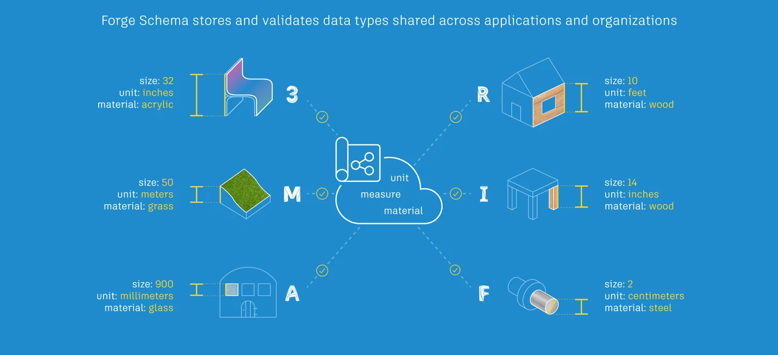 Overview Infographic